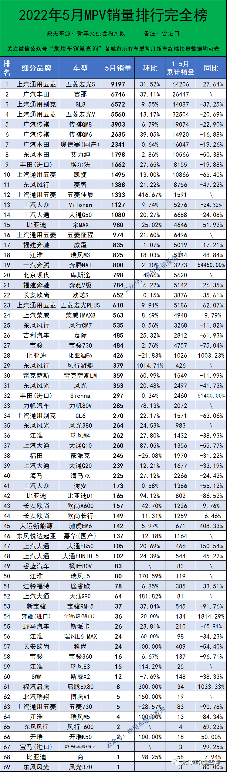 mpv销量排行榜2022年5月 mpv销量排行榜2020