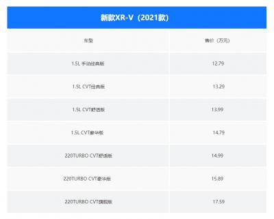 东风本田新款XR-V正式上市的价格，本田雅阁车是否值得入手