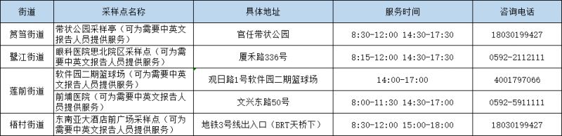 厦门核酸检测在什么地方做 2023年2月26日厦门核酸去哪做？