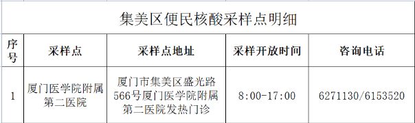 厦门核酸检测在什么地方做 2023年2月26日厦门核酸去哪做？