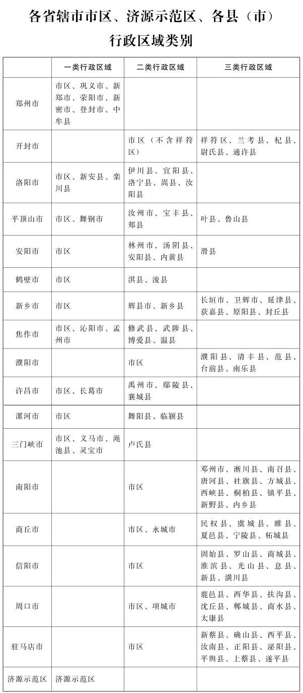 洛阳最低工资标准 2023洛阳最低工资标准多少？