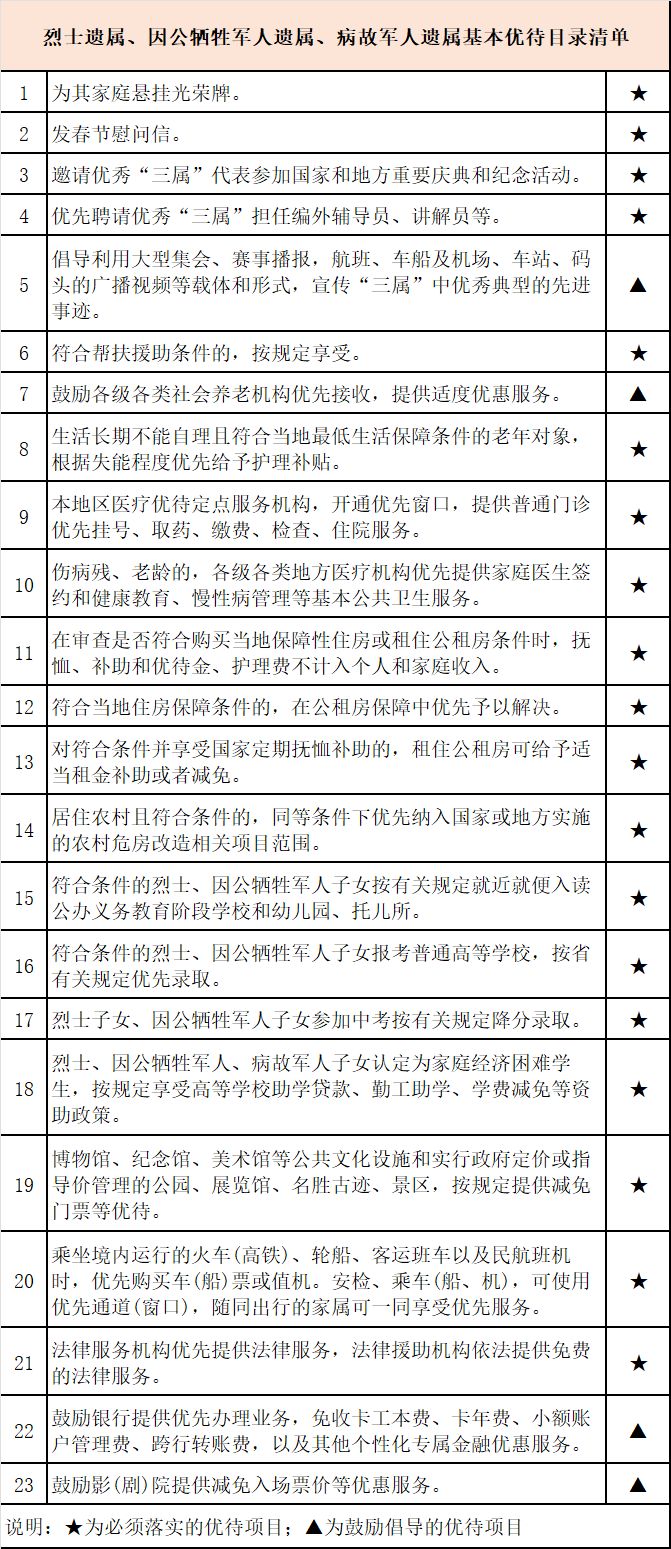 珠海哪些人可以申领优待证呢 珠海哪些人可以申领优待证？