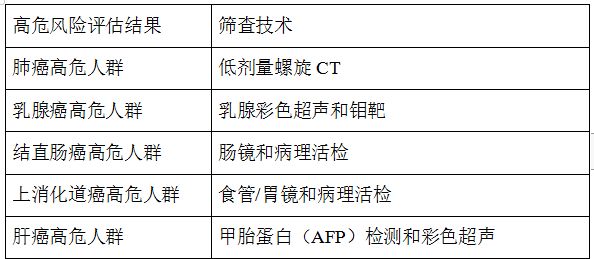 合肥包河区常青街道社区两癌免费筛查去哪做？