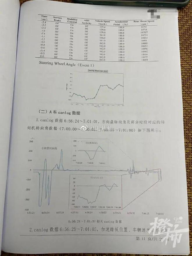 温州特斯拉事故驾驶员已苏醒，曾做过驾校教练 | 潮州特斯拉事故鉴定数据曝光，刹车一直处于“OFF”状态