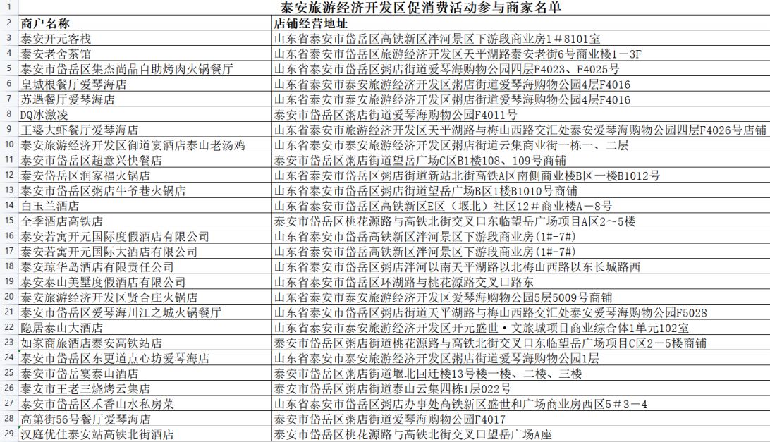 2023泰安旅游经济开发区餐饮消费券参与商家名单