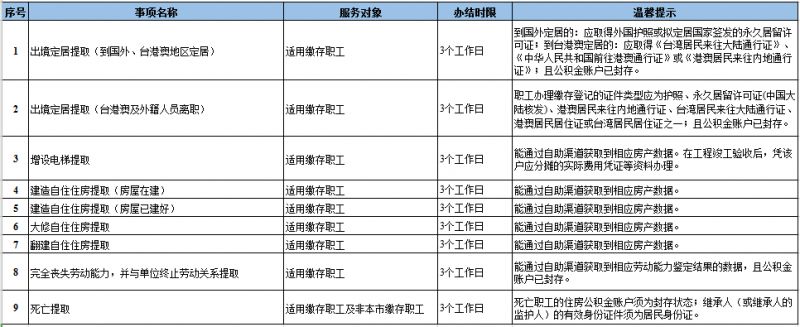 东莞公积金提取线上办理指引 东莞公积金如何在线提取