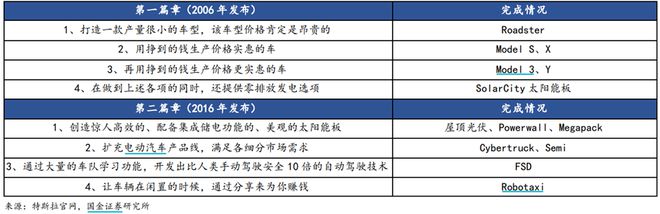 马斯克：特斯拉汽车是轮子上的机器人，人形机器人数量将超过人类