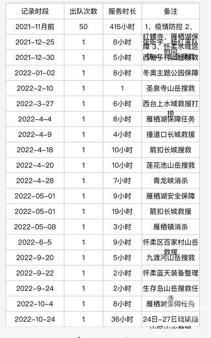 两小伙私爬箭扣野长城被困，32岁救援队队员搜救中坠崖身亡！10年至少6人遇难，“箭扣”有多危险？