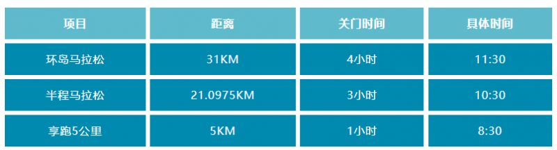 2023长岛渔号马拉松竞赛规程 长岛环岛马拉松怎么样