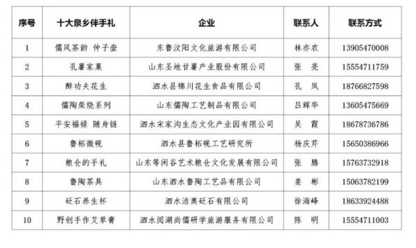 时间+地点+优惠 2023泗水三八妇女节文旅消费周活动攻略