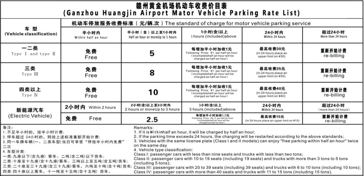 赣州机场停车场收费标准2023年8月 赣州机场停车场收费标准2023