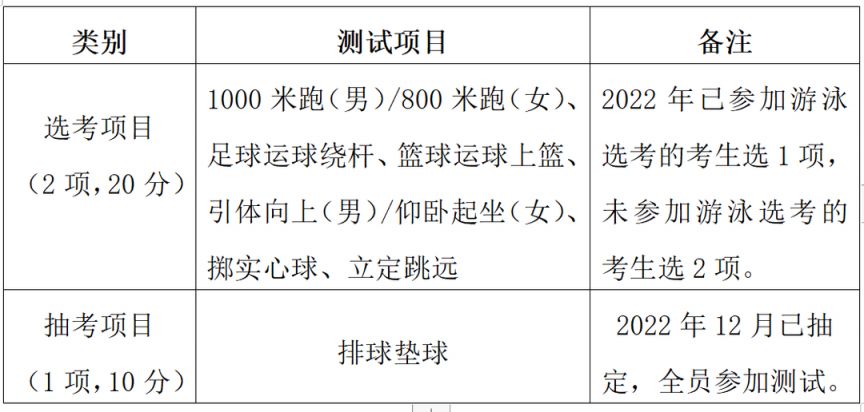 2023年金华市区初中毕业生体育考试测试类项目调整情况