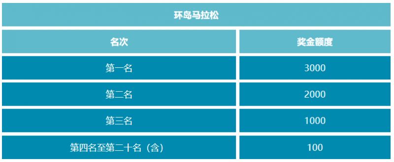 2023长岛渔号马拉松竞赛规程 长岛环岛马拉松怎么样