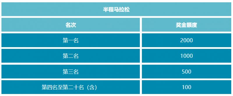 2023长岛渔号马拉松竞赛规程 长岛环岛马拉松怎么样