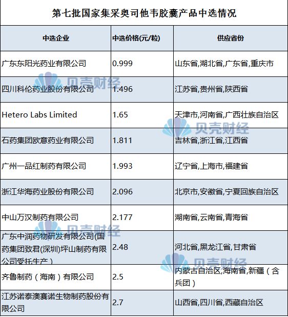 实探|甲流催热奥司他韦：有商家现货加价，药店拉群通知到货