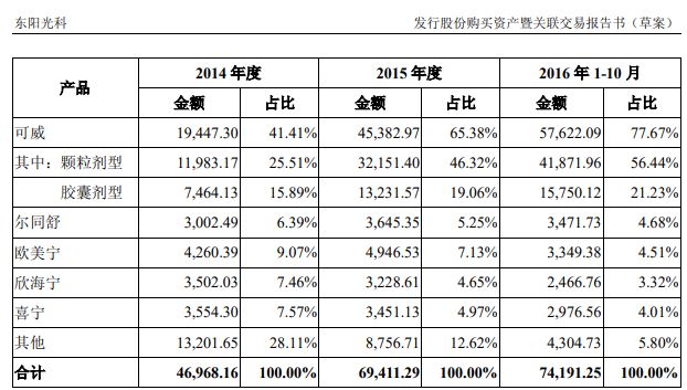 实探|甲流催热奥司他韦：有商家现货加价，药店拉群通知到货