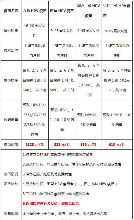 包河区宫颈疫苗 合肥包河区包公街道社康HPV疫苗预约