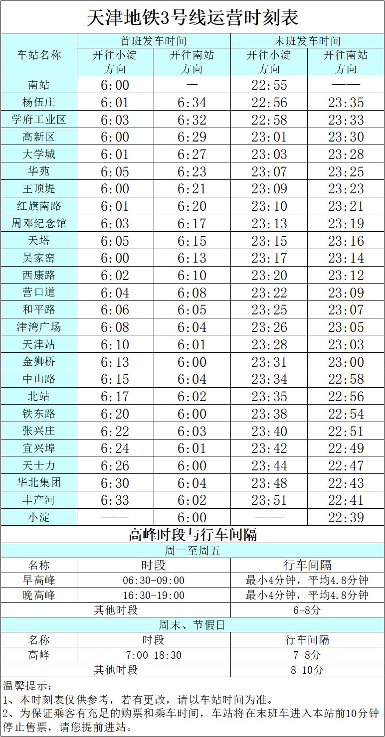 天津地铁3号线运营时间表2020 2023天津地铁3号线运营时刻表