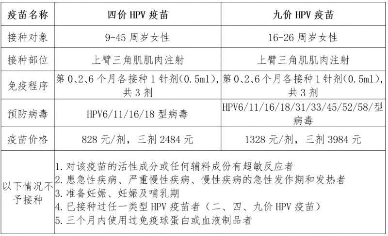 合肥笔架山社区打疫苗 合肥笔架山街道社康四价九价预约