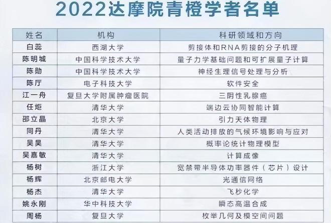 90后女科学家白蕊：25岁曾被清华拒绝，27岁成最具潜力女科学家