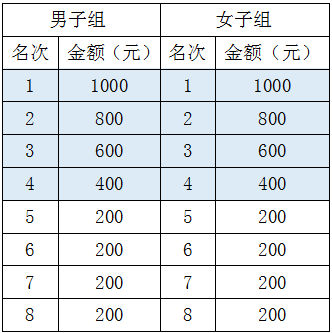 2023岳阳马拉松竞赛规程一览 岳阳市马拉松赛