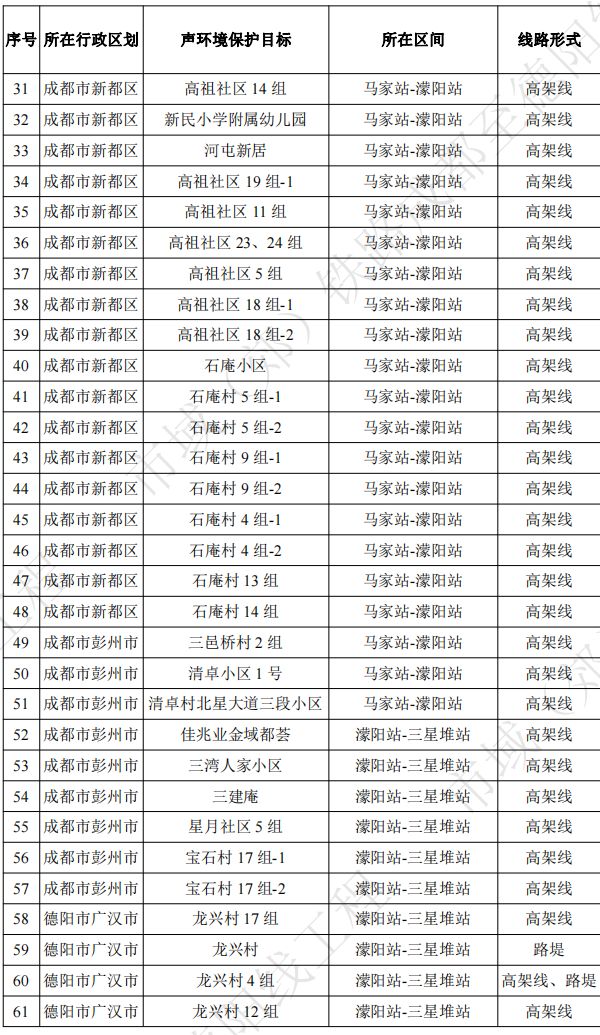 成都到德阳地铁线路s11规划出炉 成都至德阳s11线沿线小区及单位名单