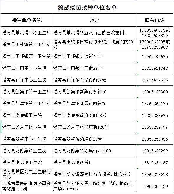 附电话 连云港灌南县2023年流感疫苗接种地点汇总