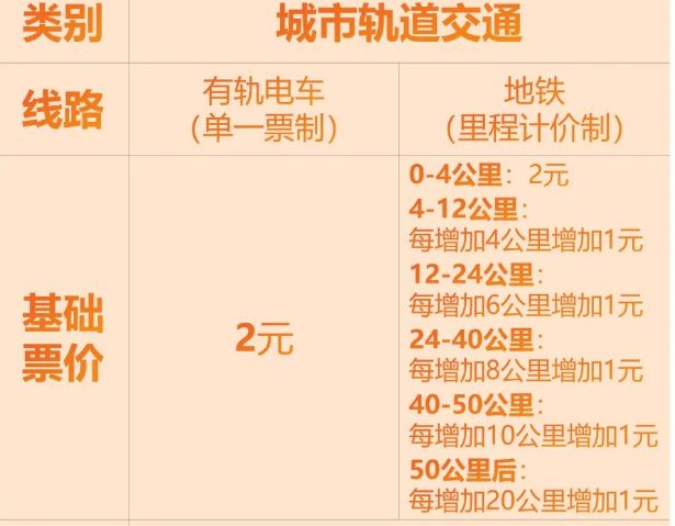 成都公共交通票价及优惠政策一览2023年8月 成都公共交通票价及优惠政策一览2023