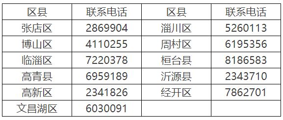 2023淄博各区县残疾人两项补贴申请联系电话