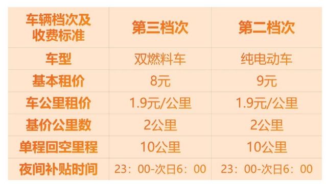 成都公共交通票价及优惠政策一览2023年8月 成都公共交通票价及优惠政策一览2023