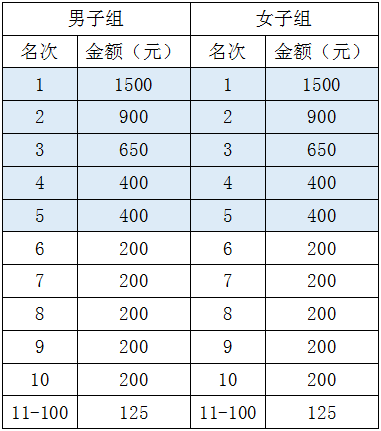 2023岳阳马拉松竞赛规程一览 岳阳市马拉松赛