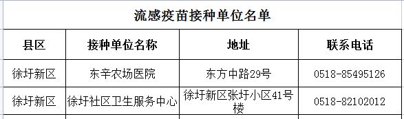 2023连云港徐圩新区流感疫苗接种地点+联系电话