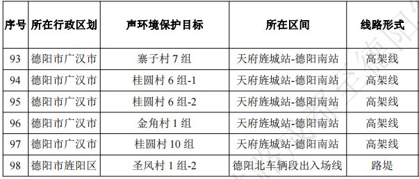 成都到德阳地铁线路s11规划出炉 成都至德阳s11线沿线小区及单位名单