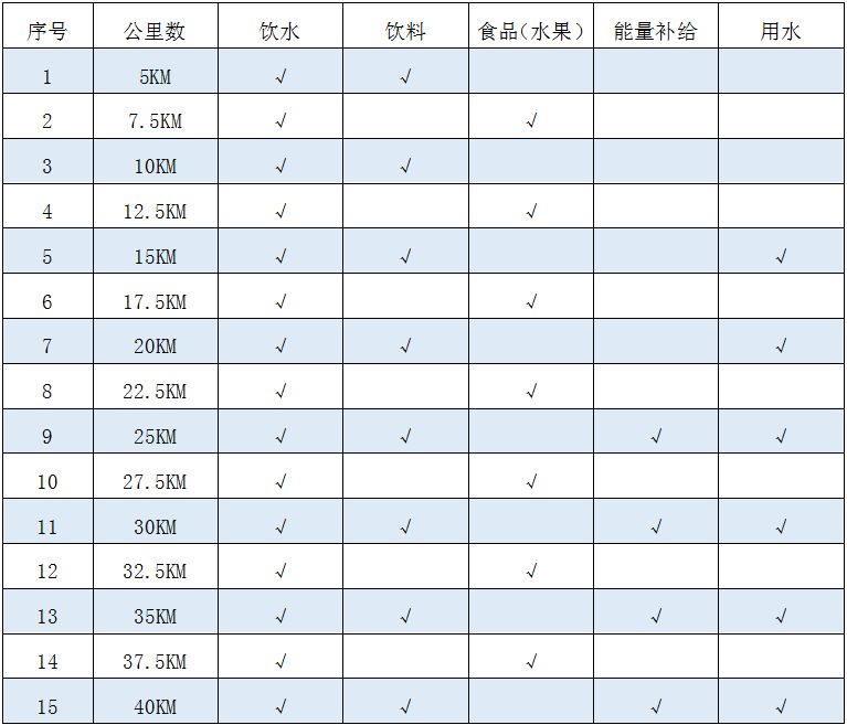 2023岳阳马拉松竞赛规程一览 岳阳市马拉松赛