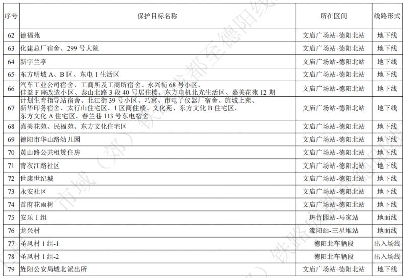 成都到德阳地铁线路s11规划出炉 成都至德阳s11线沿线小区及单位名单