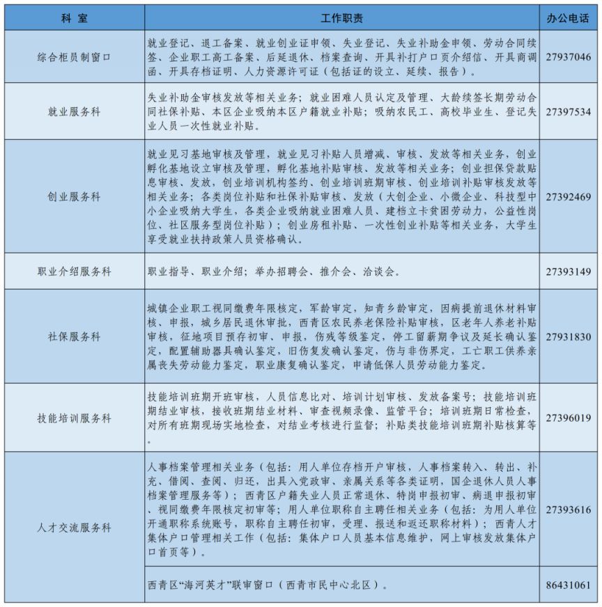 天津西青区人社局经办服务电话更新汇总