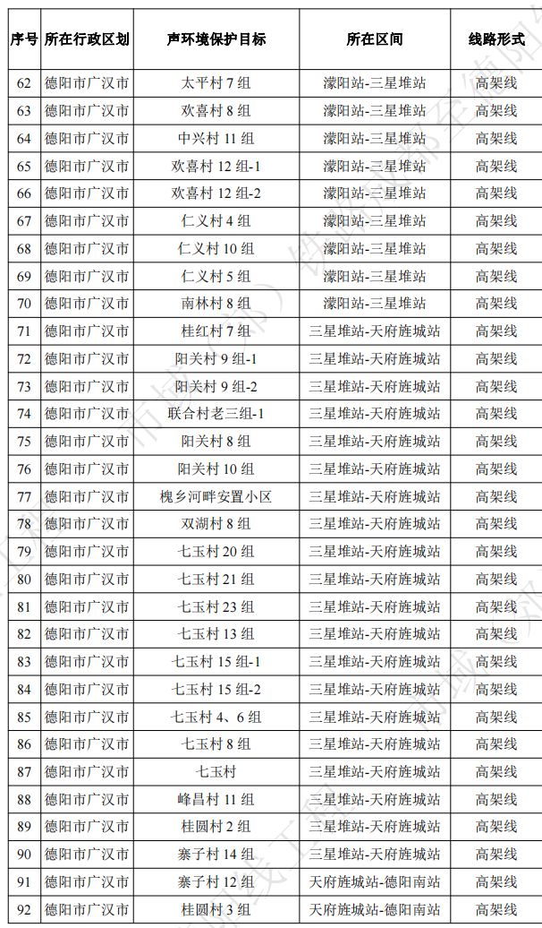 成都到德阳地铁线路s11规划出炉 成都至德阳s11线沿线小区及单位名单