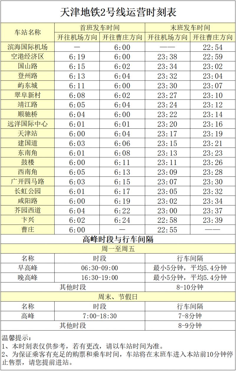 天津地铁二号线时间间隔时间 2023天津地铁2号线运营时刻表