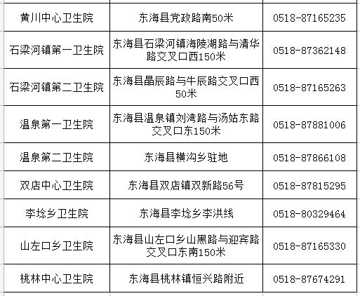 2023连云港市东海县流感疫苗接种地点+联系电话