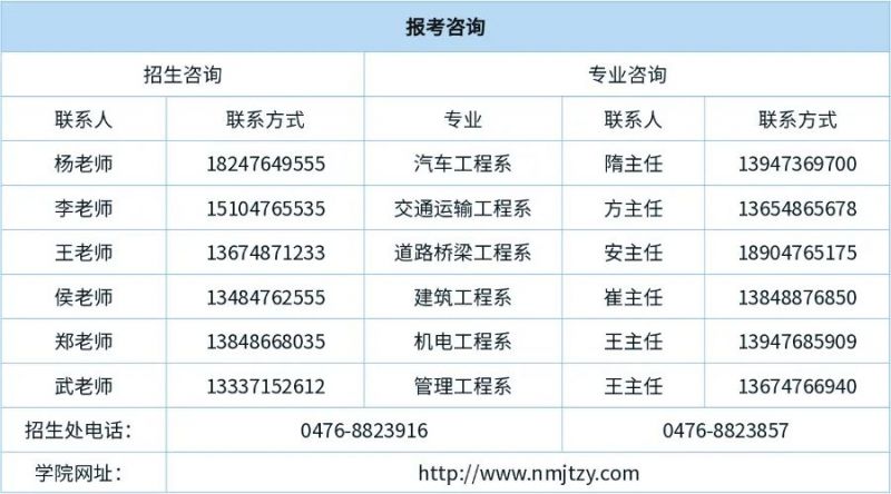 内蒙古交通职业技术学院2023单招专业一览