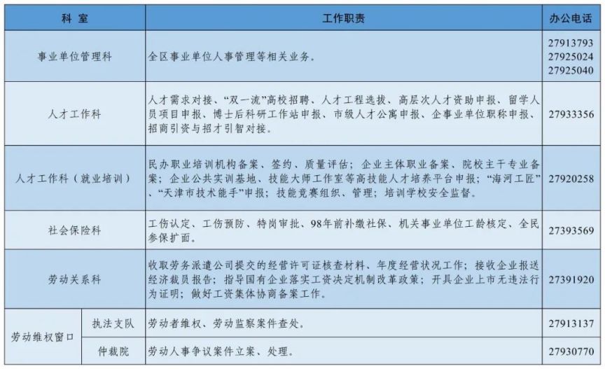 天津西青区人社局经办服务电话更新汇总