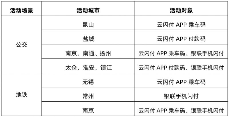 南通0.1元乘坐公交活动时间+对象+范围