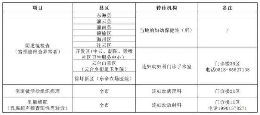 2023连云港赣榆区两癌免费筛查在哪进行？附时间