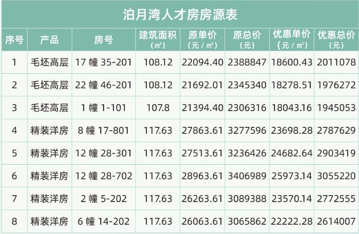 无锡建发房产人才房房源有哪些 无锡建发房地产集团有限公司