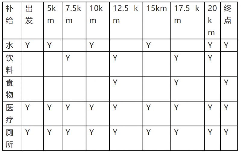 即墨马拉松报名 2023青岛即墨半程马拉松竞赛办法