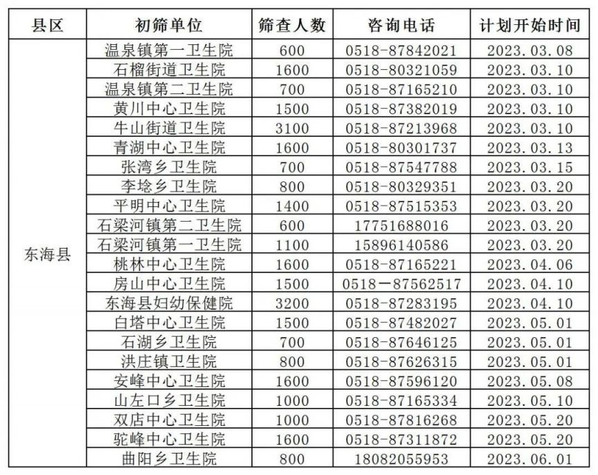 2023连云港东海县两癌免费筛查什么时候开始？附地点