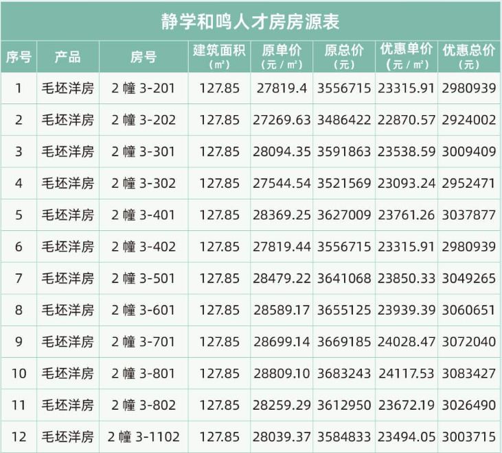 无锡建发房产人才房房源有哪些 无锡建发房地产集团有限公司