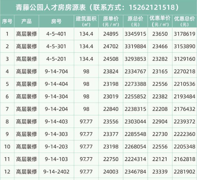 无锡万科招聘官网 万科地产无锡人才房房源汇总