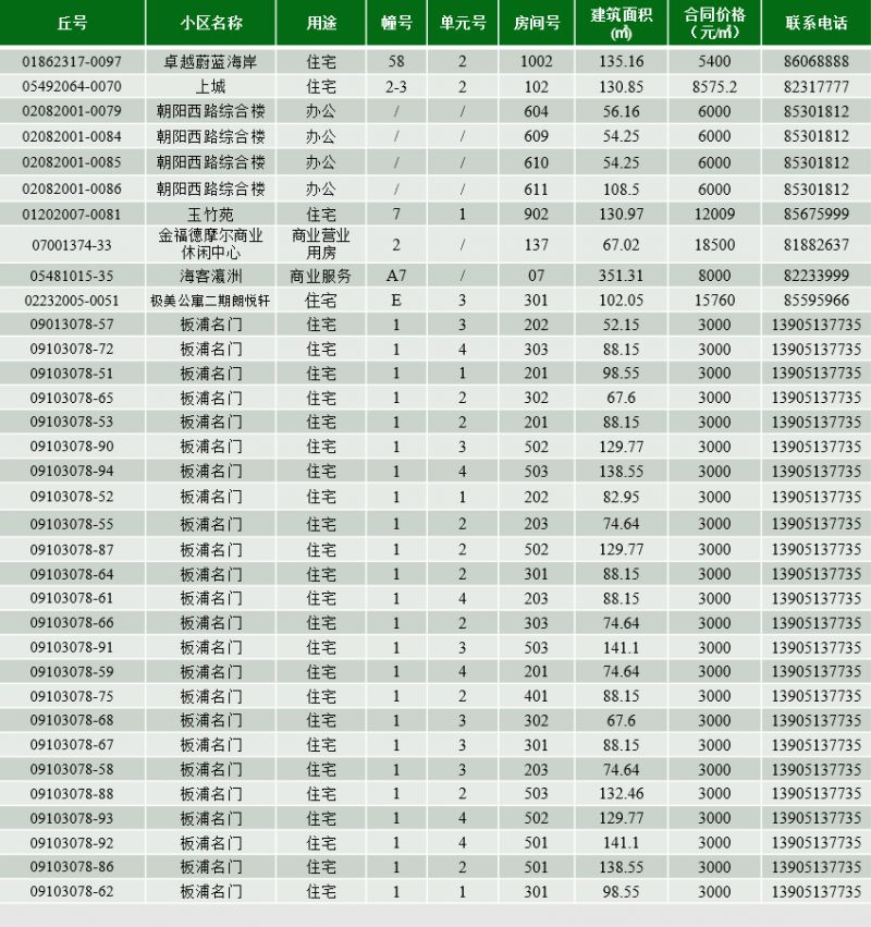 连云港市第178期商品房退房房源信息公示