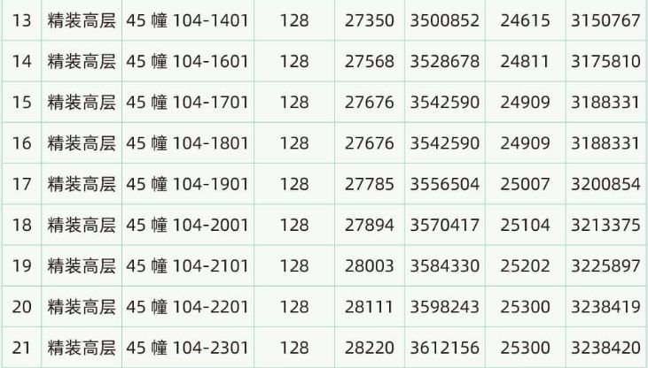 无锡建发房产人才房房源有哪些 无锡建发房地产集团有限公司